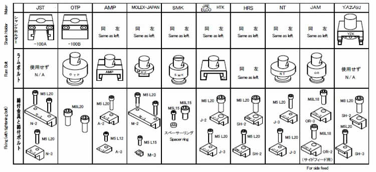 万能圧着機・アプリケーター | 圧着機サービス 株式会社